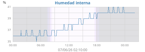 dayhumin