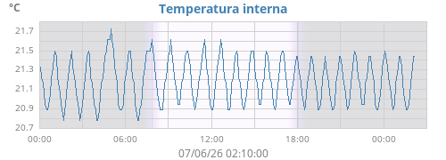 daytempin