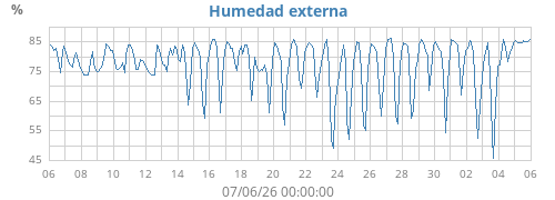 monthhum