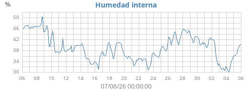monthhumin