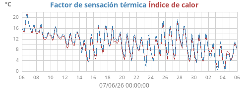 monthtempfeel