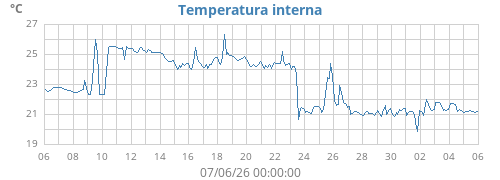 monthtempin