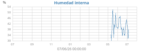 yearhumin