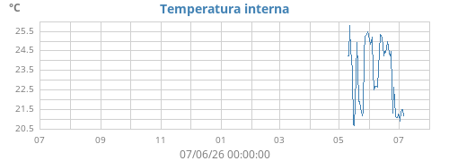 yeartempin